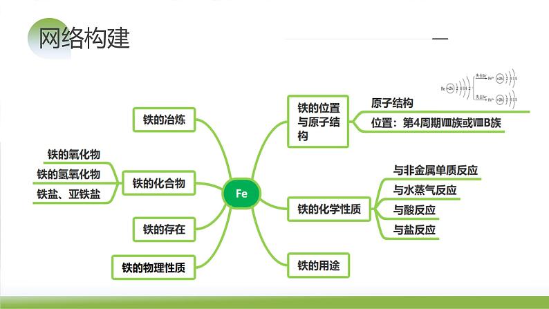 第10讲 铁及其重要化合物（课件）-2024年高考化学一轮复习（新教材新高考）07
