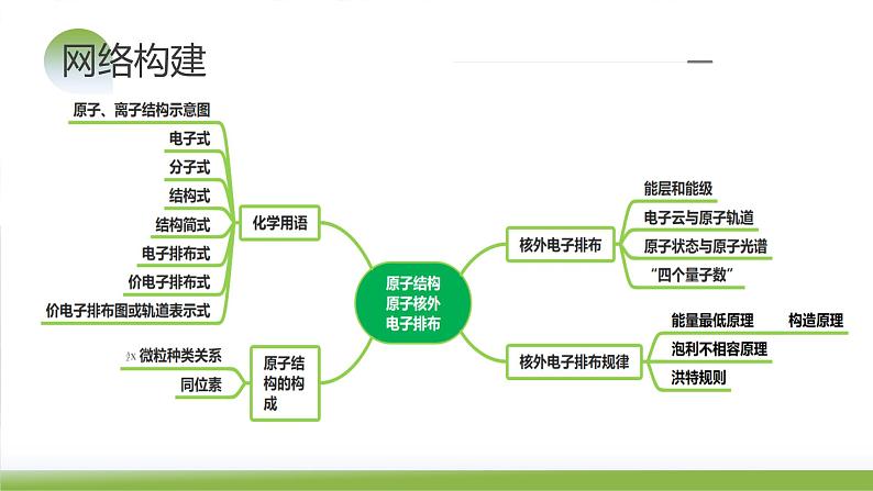 第16讲 物质结构+原子核外电子排布（课件）-2024年高考化学一轮复习（新教材新高考）07