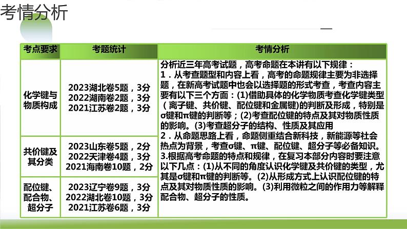 第18讲 化学键（课件）-2024年高考化学一轮复习（新教材新高考）06