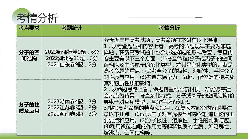 第19讲 分子结构与性质（课件）-2024年高考化学一轮复习（新教材新高考）06