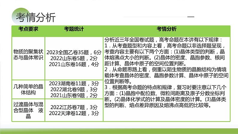 第20讲 晶体结构与性质（课件）-2024年高考化学一轮复习（新教材新高考）第6页