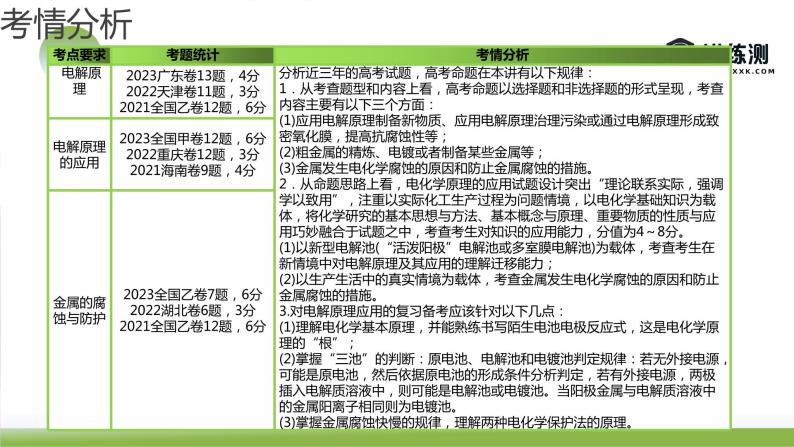 第23讲 电解池 金属的腐蚀与防护（课件）-2024年高考化学一轮复习（新教材新高考）06