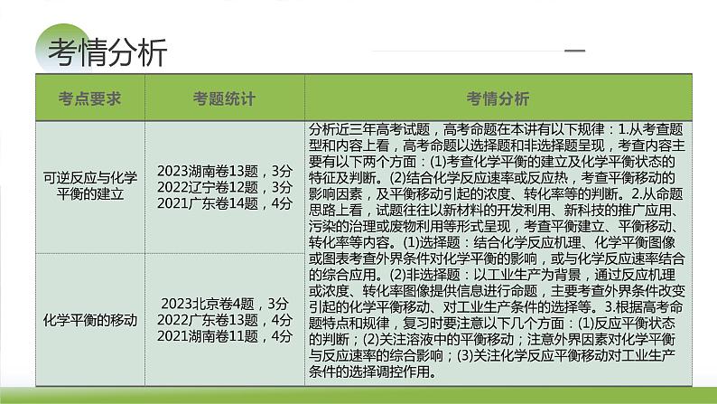 第25讲 化学反应平衡（课件）-2024年高考化学一轮复习（新教材新高考）06