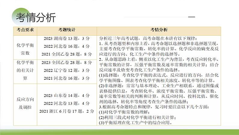 第26讲 化学平衡常数及转化率 反应方向及调控（课件）-2024年高考化学一轮复习（新教材新高考）第6页