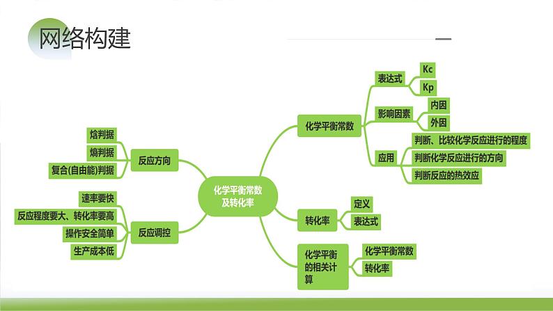 第26讲 化学平衡常数及转化率 反应方向及调控（课件）-2024年高考化学一轮复习（新教材新高考）第7页