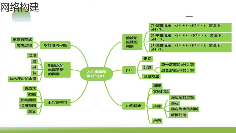 第29讲 水的电离和溶液的酸碱性（课件）-2024年高考化学一轮复习（新教材新高考）第7页