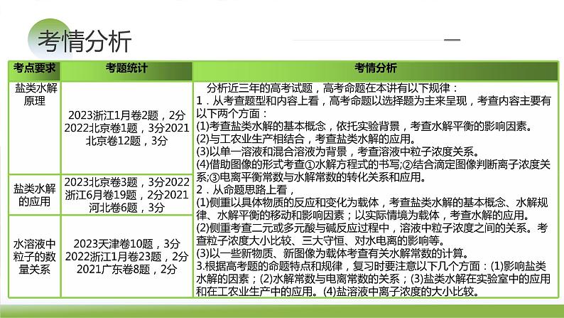 第30讲 盐类水解（课件）-2024年高考化学一轮复习（新教材新高考）06