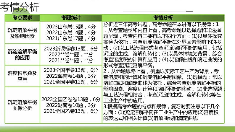 第31讲 难溶电解质的溶解平衡与应用（课件）-2024年高考化学一轮复习（新教材新高考）06