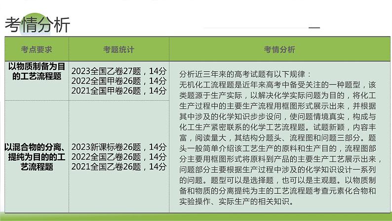 第32讲 无机化工流程题的解题策略（课件）-2024年高考化学一轮复习（新教材新高考）06