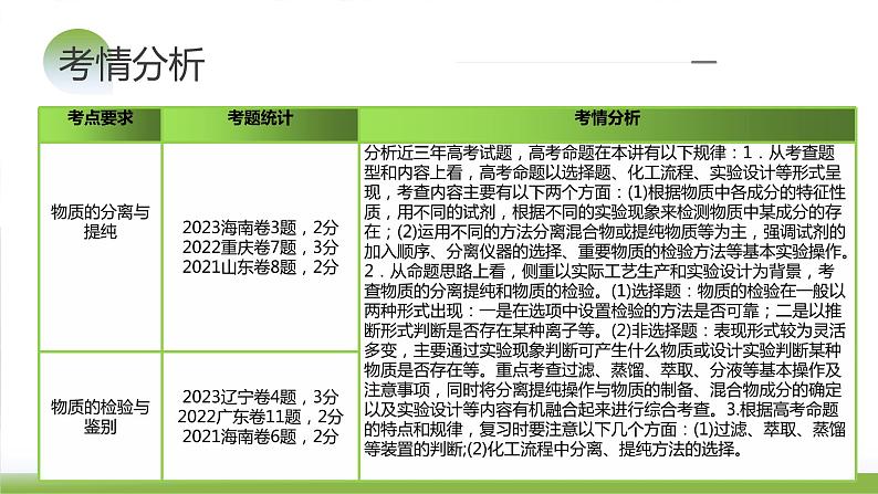 第34讲 物质的分离、提纯和检验（课件）-2024年高考化学一轮复习（新教材新高考）06