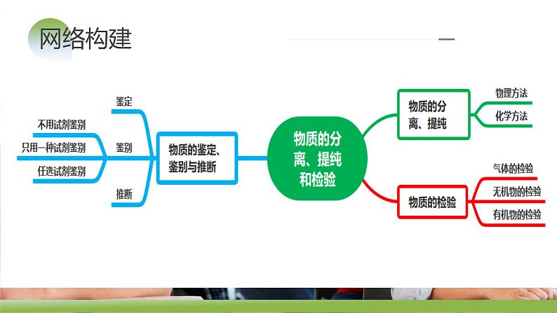 第34讲 物质的分离、提纯和检验（课件）-2024年高考化学一轮复习（新教材新高考）07