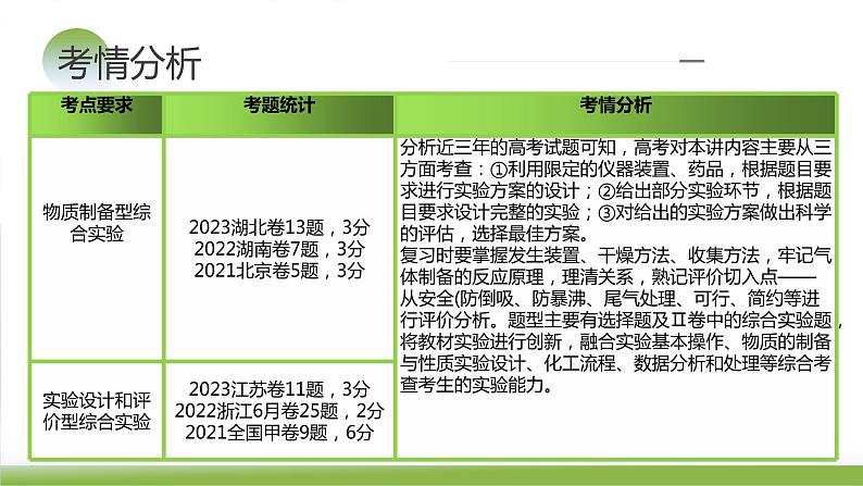 第35讲 化学综合实验（课件）-2024年高考化学一轮复习（新教材新高考）06