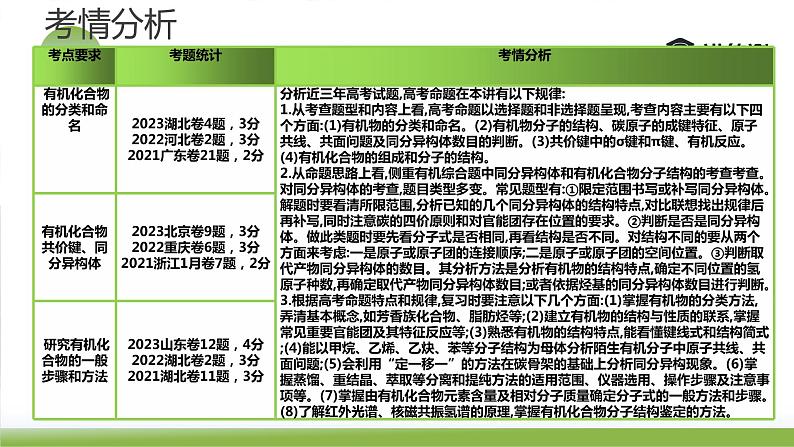 第36讲 有机化合物的结构特点与研究方法（课件）-2024年高考化学一轮复习（新教材新高考）06