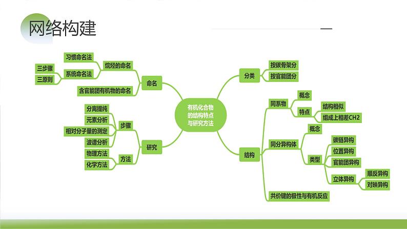 第36讲 有机化合物的结构特点与研究方法（课件）-2024年高考化学一轮复习（新教材新高考）07
