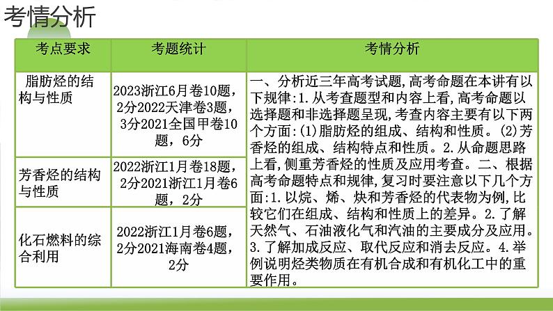 第37讲 烃（课件）+-2024年高考化学一轮复习（新教材新高考）06