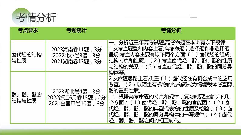 第38讲 卤代烃+醇+酚（课件）-2024年高考化学一轮复习（新教材新高考）06