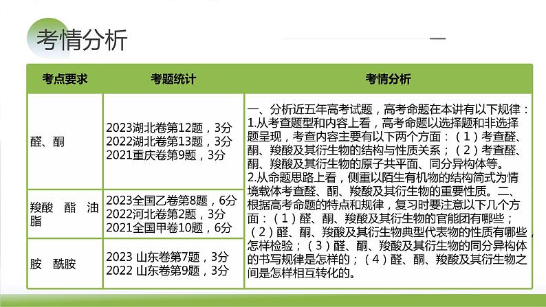 第39讲 醛、酮、羧酸及其衍生物（课件）-2024年高考化学一轮复习（新教材新高考）06