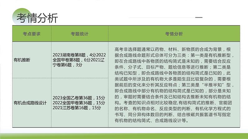 第41讲 有机推断与有机合成路线设计（课件）-2024年高考化学一轮复习（新教材新高考）06