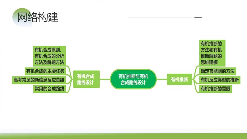 第41讲 有机推断与有机合成路线设计（课件）-2024年高考化学一轮复习（新教材新高考）07