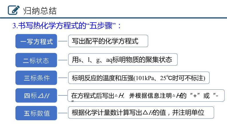 1.1.2热化学方程式燃烧热课件 人教版（2019）选择性必修108