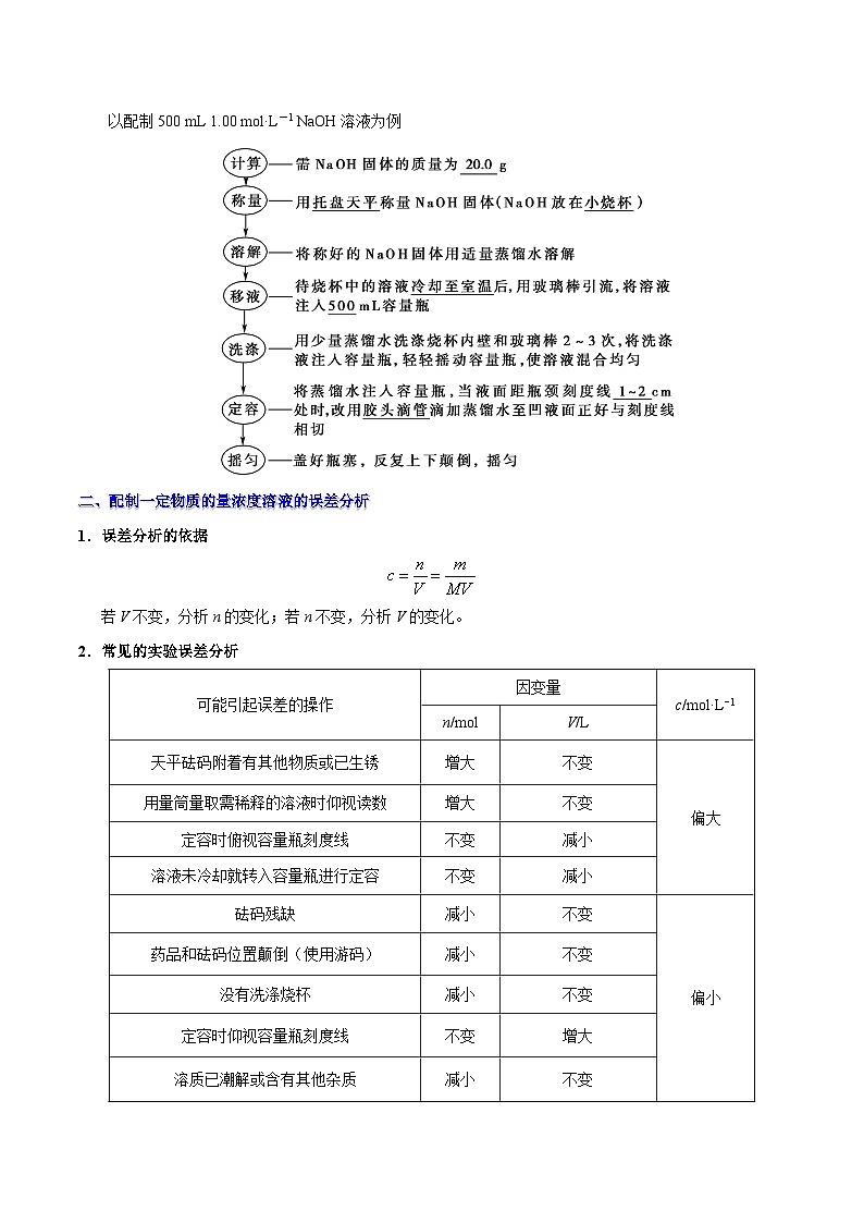 最新高考化学考点一遍过（讲义） 考点06 一定物质的量浓度溶液的配制与计算03