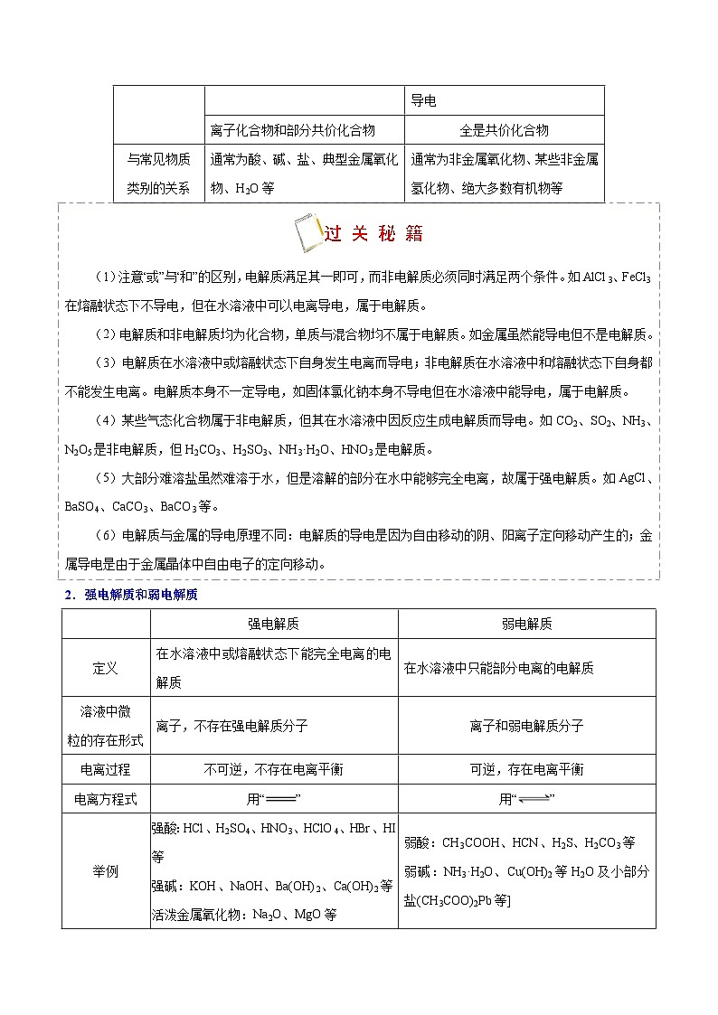 最新高考化学考点一遍过（讲义） 考点09 电解质及电离方程式02