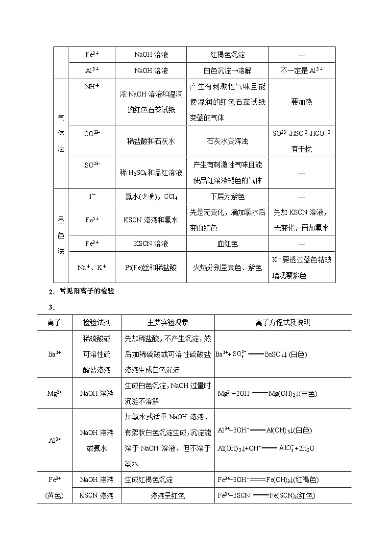 最新高考化学考点一遍过（讲义） 考点12 离子的检验与推断02