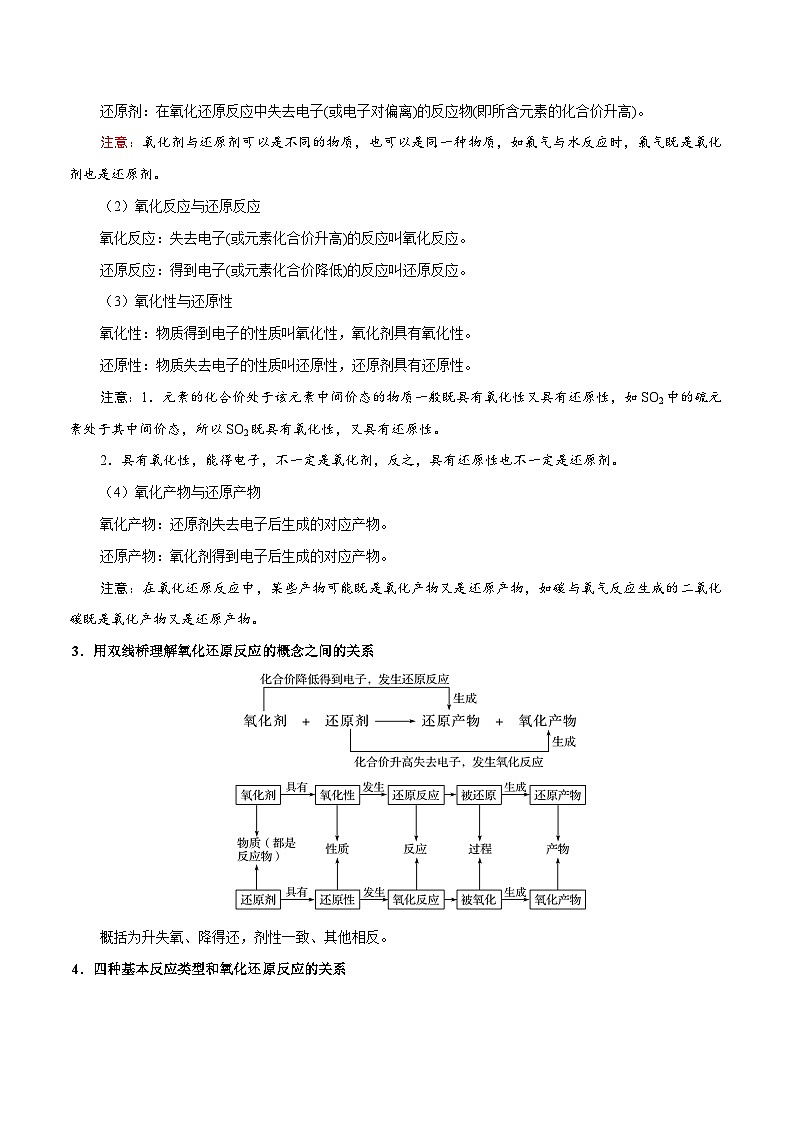 最新高考化学考点一遍过（讲义） 考点13 氧化还原反应02