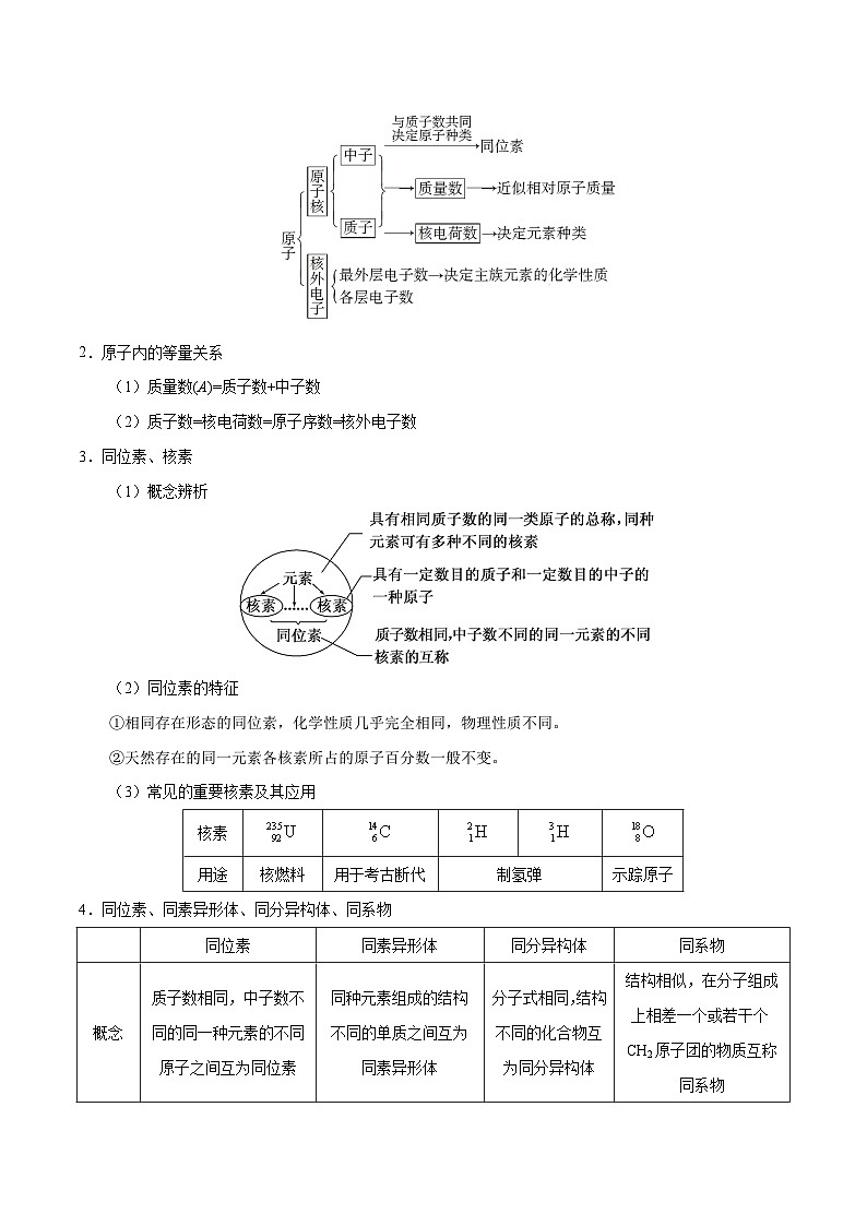最新高考化学考点一遍过（讲义） 考点24 原子结构02