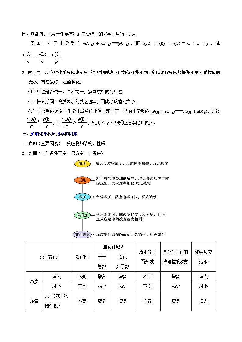 最新高考化学考点一遍过（讲义） 考点37 化学反应速率第3页