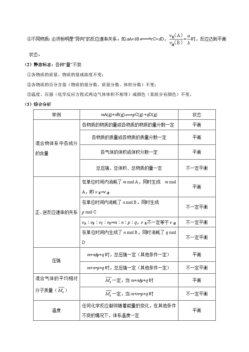 最新高考化学考点一遍过（讲义） 考点38 可逆反应与化学平衡状态03