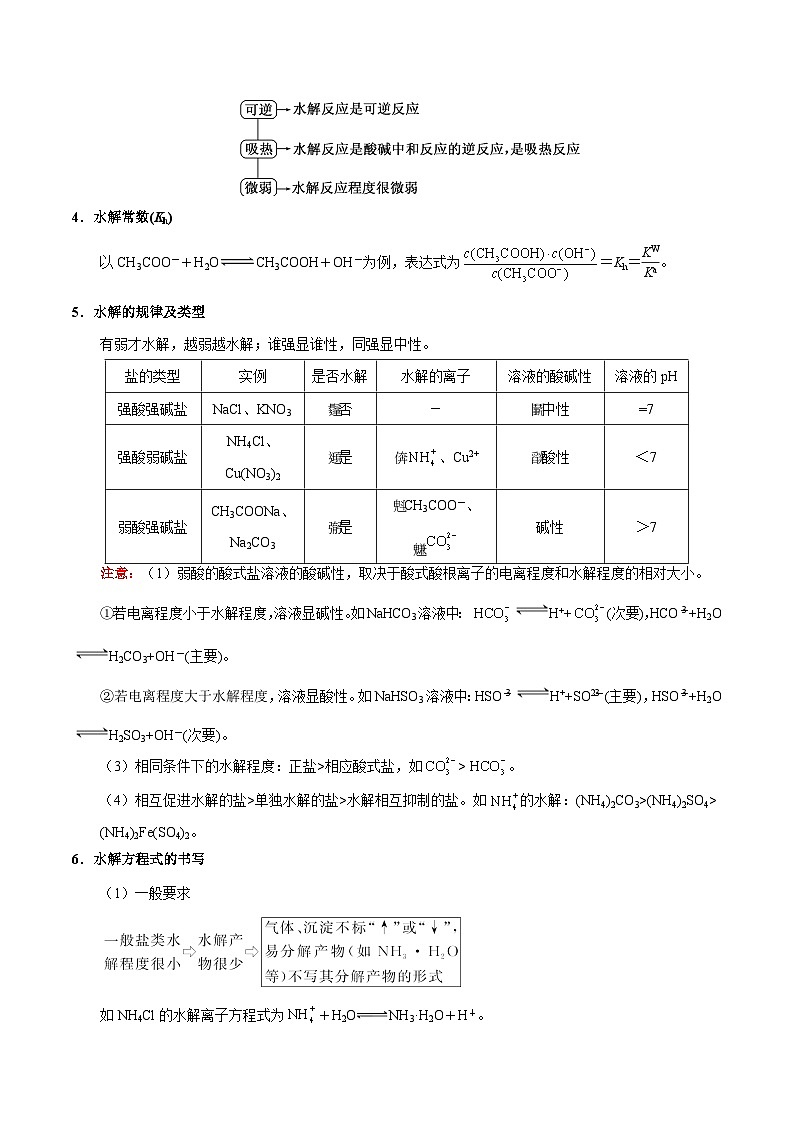 最新高考化学考点一遍过（讲义） 考点47 盐类的水解第2页