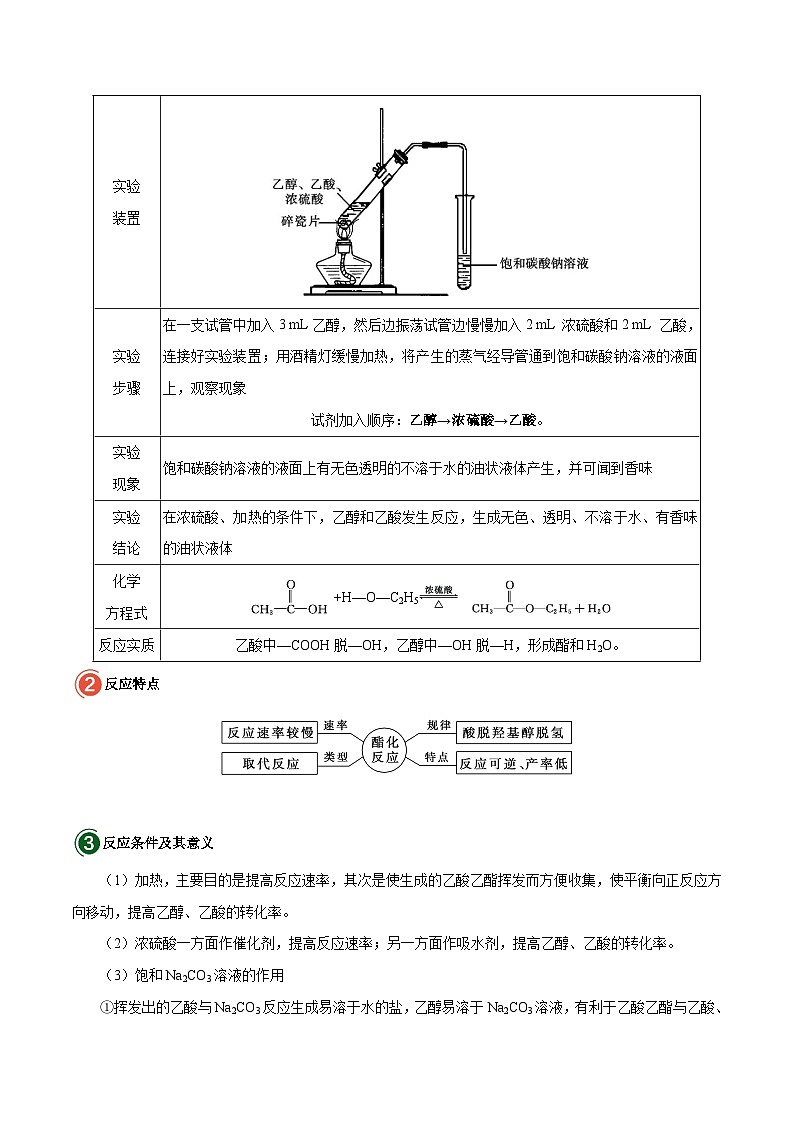 最新高考化学考点一遍过（讲义） 考点53 乙酸乙酯的制备第2页