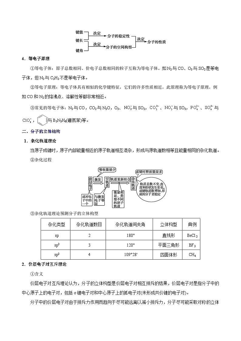 最新高考化学考点一遍过（讲义） 考点58 分子结构与性质第3页