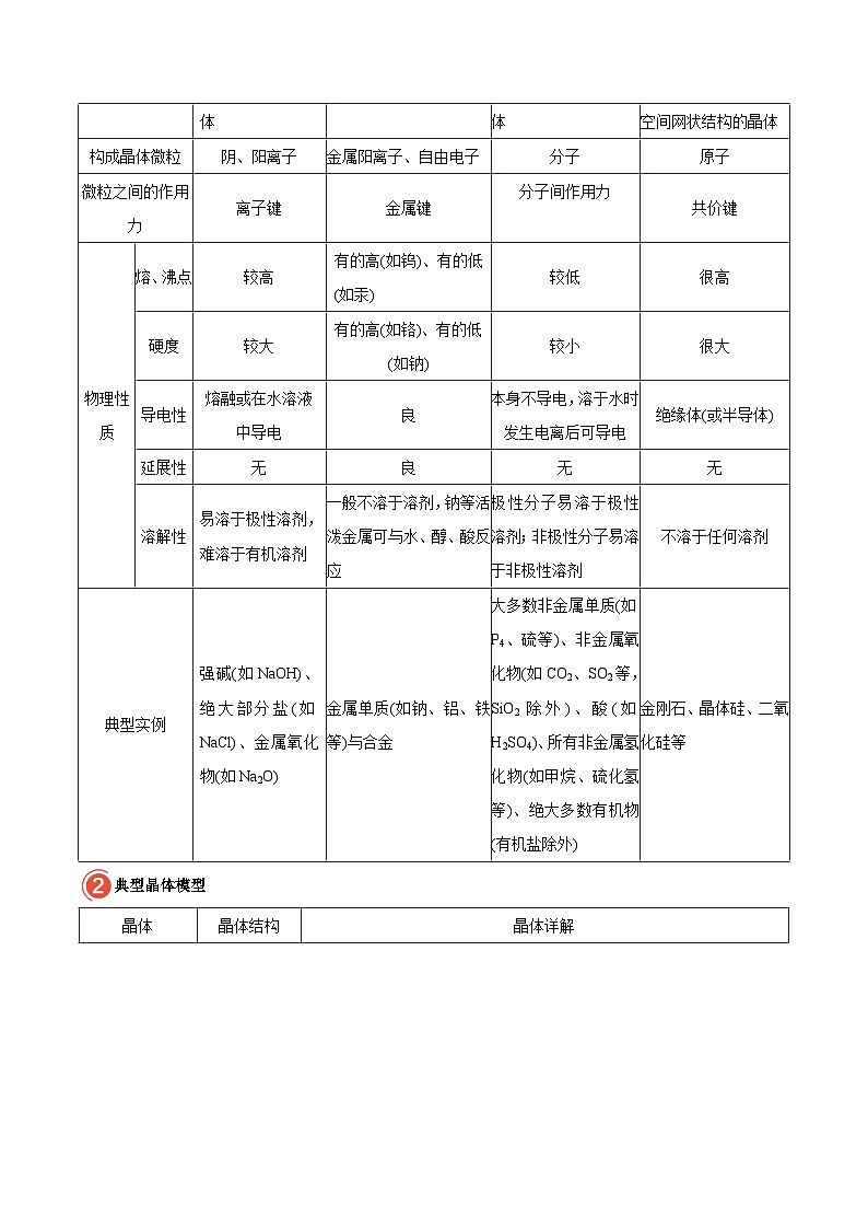 最新高考化学考点一遍过（讲义） 考点59 晶体结构与性质03