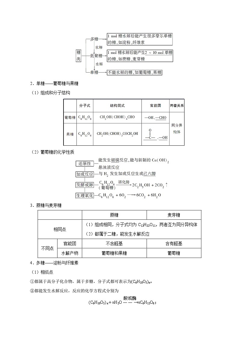 最新高考化学考点一遍过（讲义） 考点63 生命中的基础有机化学物质 合成高分子化合物02
