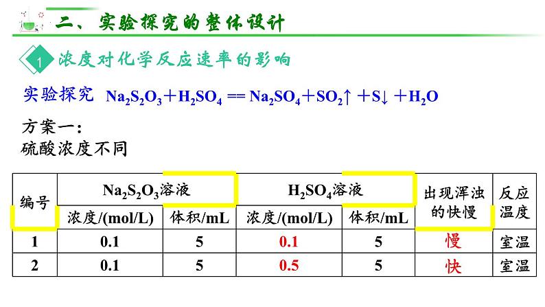 化学人教版（2019）选择性必修1 2.1.2影响化学反应速率的因素 课件08