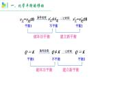 化学人教版（2019）选择性必修1 2.2.3浓度对化学平衡的影响 课件