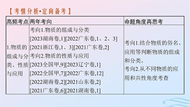 新高考新教材广西专版2024届高考化学二轮总复习专题1物质的组成与分类传统文化课件03