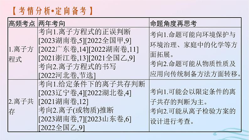 新高考新教材广西专版2024届高考化学二轮总复习专题3离子反应课件03