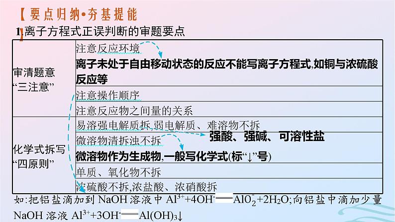 新高考新教材广西专版2024届高考化学二轮总复习专题3离子反应课件05