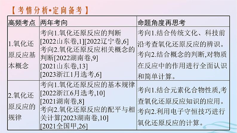 新高考新教材广西专版2024届高考化学二轮总复习专题4氧化还原反应课件第3页