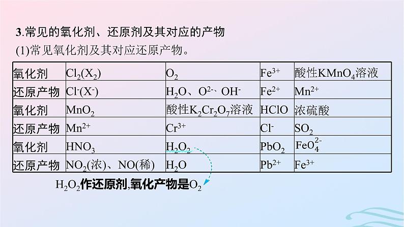 新高考新教材广西专版2024届高考化学二轮总复习专题4氧化还原反应课件第7页