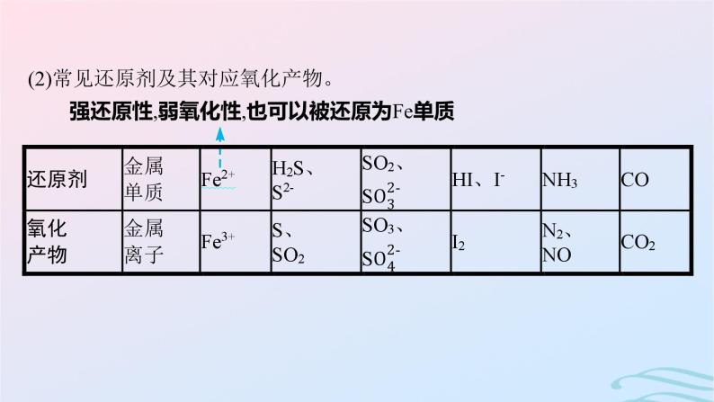 新高考新教材广西专版2024届高考化学二轮总复习专题4氧化还原反应课件08