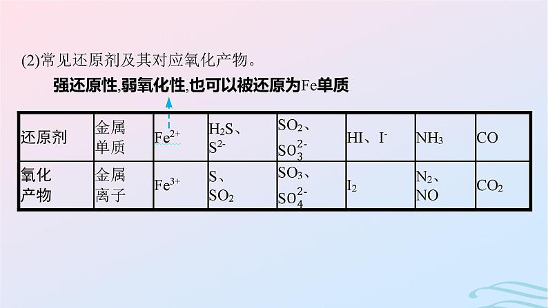 新高考新教材广西专版2024届高考化学二轮总复习专题4氧化还原反应课件第8页