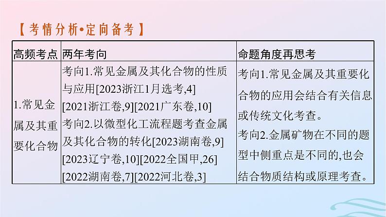 新高考新教材广西专版2024届高考化学二轮总复习专题5元素及其化合物课件03