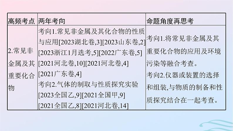 新高考新教材广西专版2024届高考化学二轮总复习专题5元素及其化合物课件04