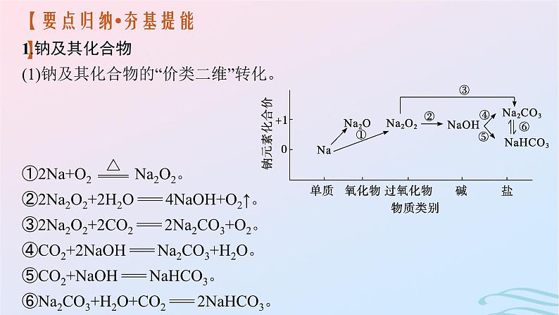 新高考新教材广西专版2024届高考化学二轮总复习专题5元素及其化合物课件06