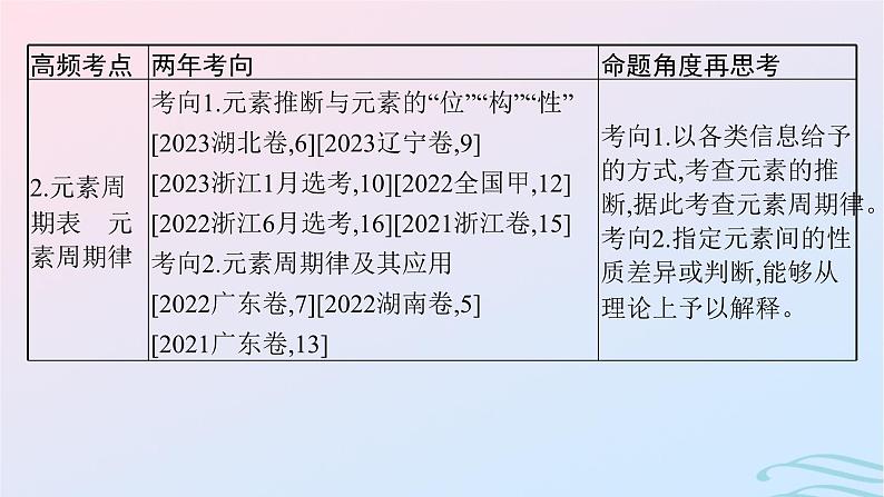 新高考新教材广西专版2024届高考化学二轮总复习专题7物质结构与性质课件04