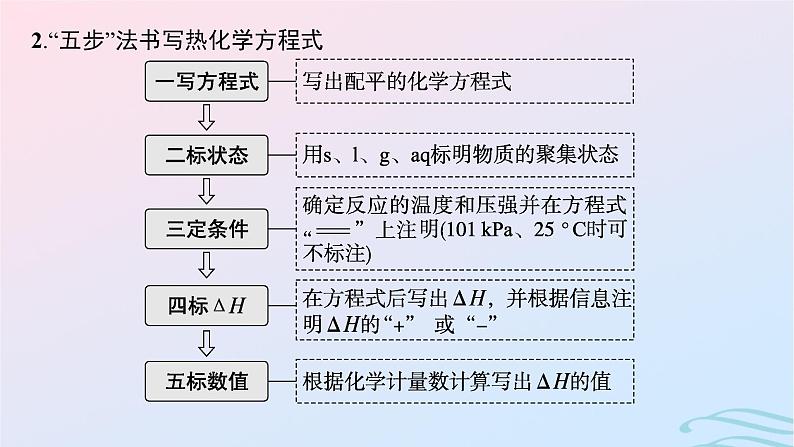 新高考新教材广西专版2024届高考化学二轮总复习专题8化学反应的热效应课件08